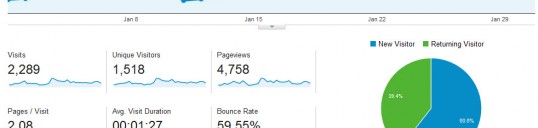 promovare-seo-optimizare